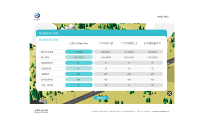 NEW POLO新产品上市培训课件——上海虎魄企业形象策划成功案例